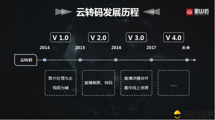 砖矿转码 在线：高效稳定的视频转码服务平台