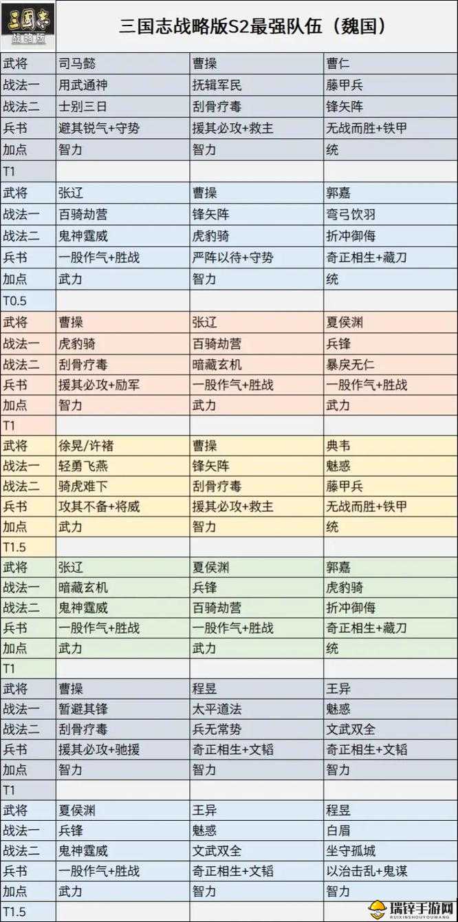 三国志战略版深度解析，魏骑阵容完美搭配与武将技能精选策略