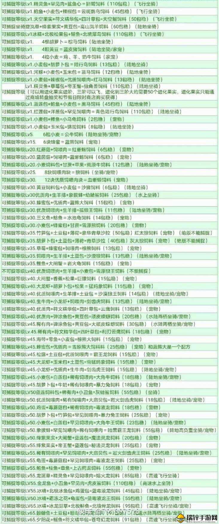 创造与魔法游戏指南，大乌龟饲料制作配方及高效捕捉技巧详解