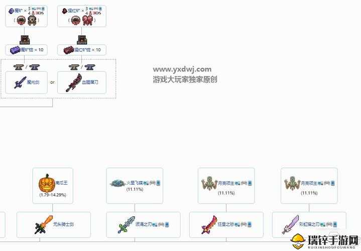 泰拉瑞亚天顶武器全面大盘点，助你解锁战斗新境界与无限可能